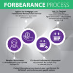 Forbearance Process Broker-01