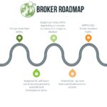 Broker Roadmap